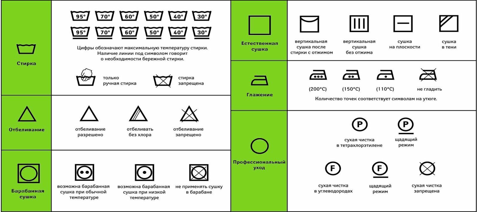 Символы по уходу спецодежды и спецобуви